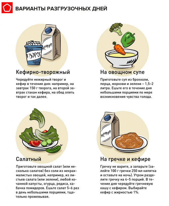 Разгрузочные дни для похудения, самые эффективные варианты - medside.ru