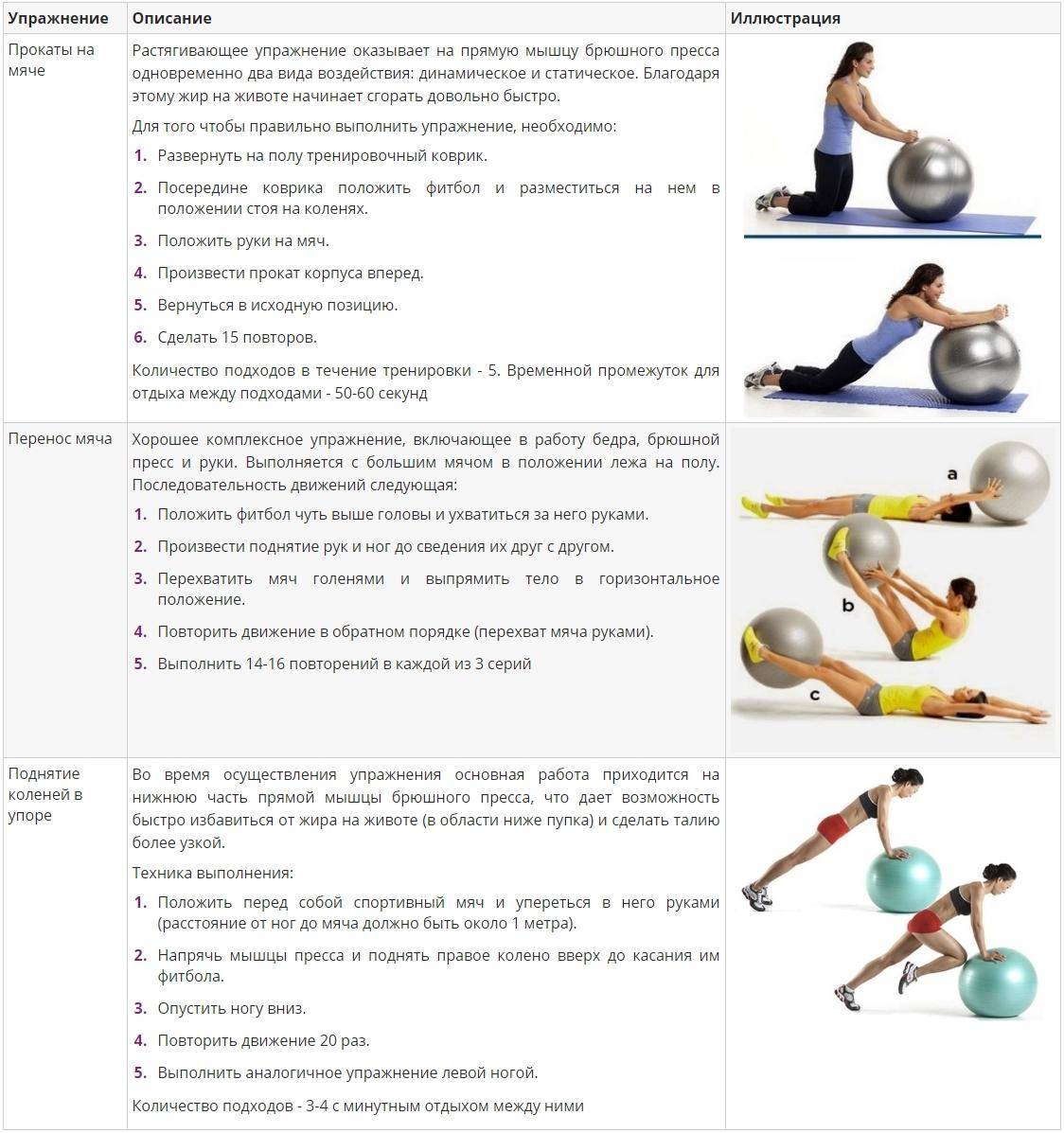 Упражнения на фитболе для похудения: спина, пресс, ягодицы - похудейкина