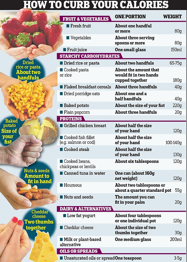 О граммах в порциях еды при похудении: сколько грамм нужно съедать, чтобы похудеть