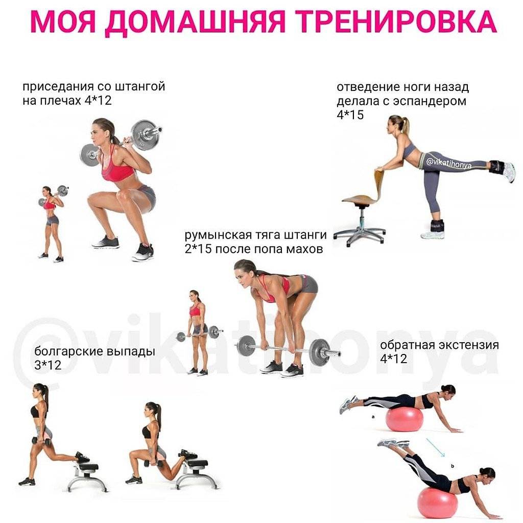 Жиросжигающая тренировка в тренажерном зале. жиросжигающие упражнения для девушек