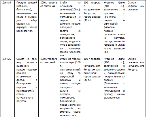 Рацион на Низкоуглеводной диете. Меню Низкоуглеводной диеты. Пример меню на Низкоуглеводной диете. Пример безуглеводной диеты на неделю для женщин.