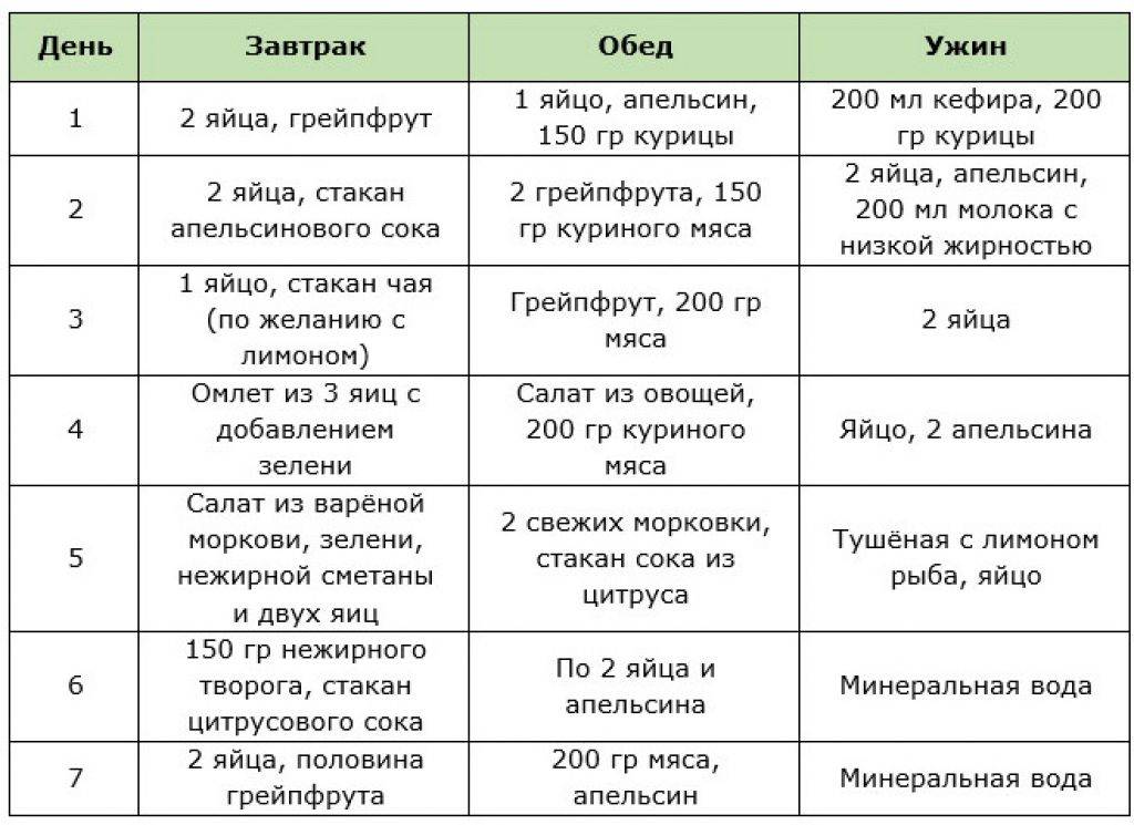 Банановая диета: принципы, разнообразные варианты, отзывы | | irksportmol.ru