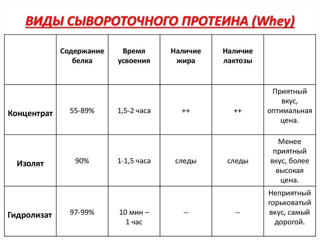 Вреден ли протеин для здоровья? научные исследования - promusculus.ru
вреден ли протеин для здоровья? научные исследования - promusculus.ru