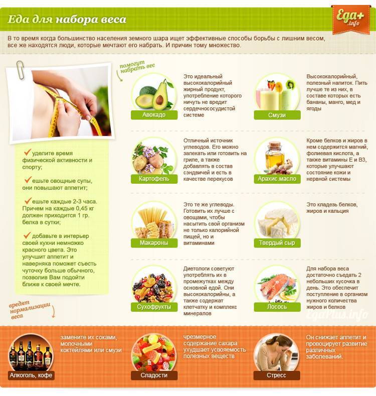 12 "здоровых и полезных" продуктов, заставляющих набирать вес