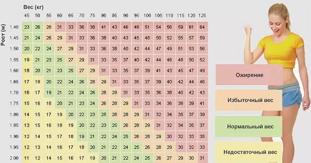 Формулы расчета идеального веса для мужчин и женщин