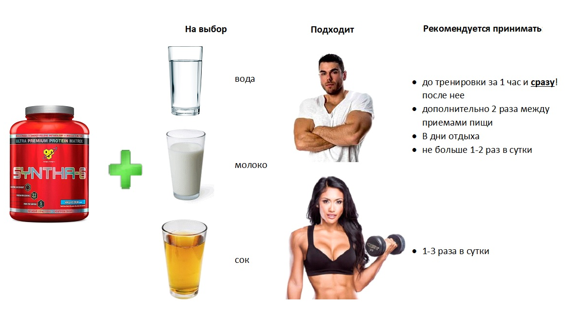 ✅ что будет если перестать пить протеин: протеиновый коктейль без тренировок