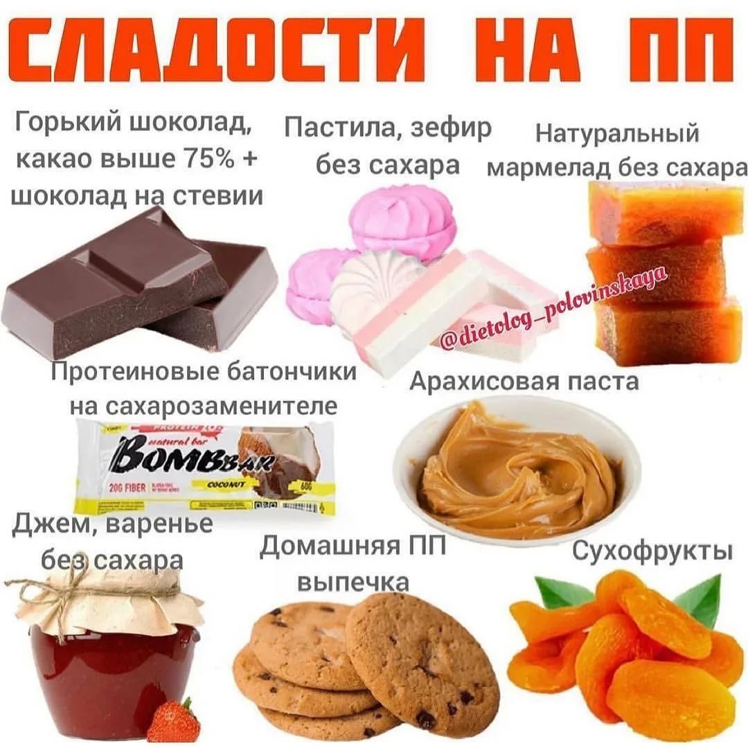 Пп конфеты – 20 рецептов полезных сладостей с кбжу