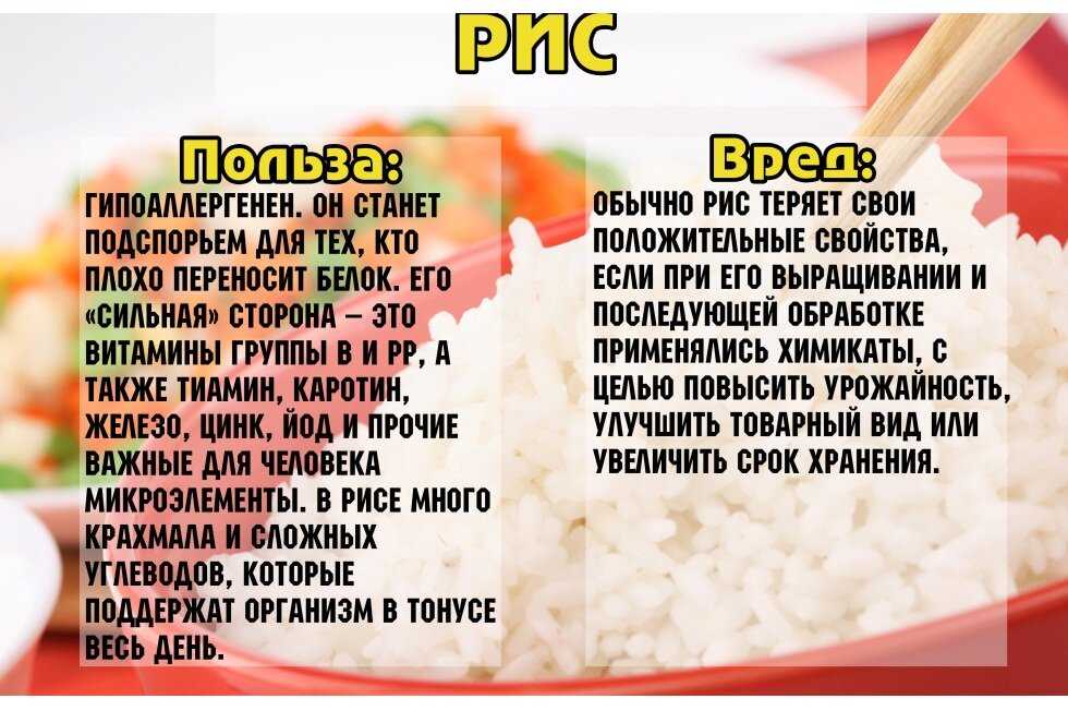 Рис: калорийность, польза и вред