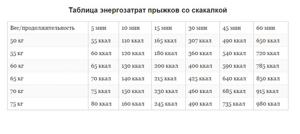 Как научиться прыгать на скакалке для начинающих быстро и правильно