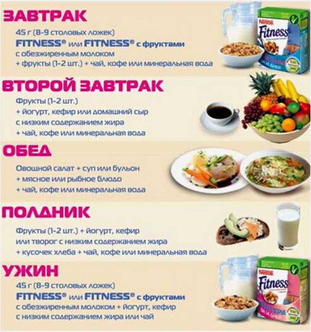 Посленовогодняя диета: разгрузочная диета для похудения после праздников / mama66.ru